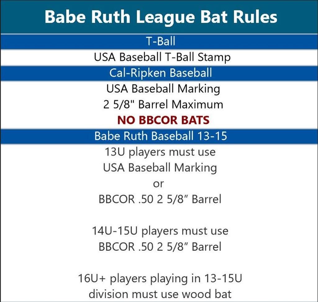 Youth Baseball Rules Everything You Need to Know Weston Athletic League